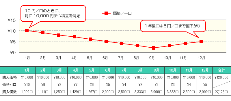 ＜イメージ図＞